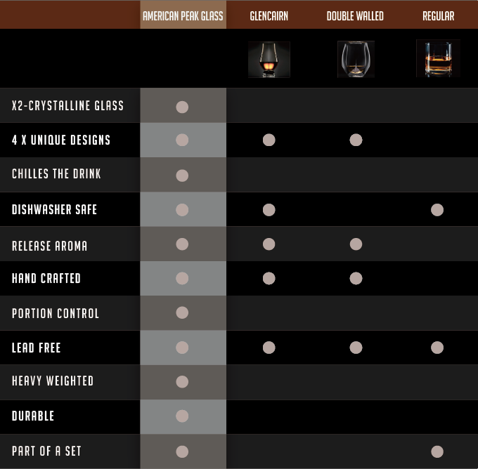 The American Peaks Whiskey Set