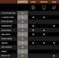 The American Peaks Whiskey Set