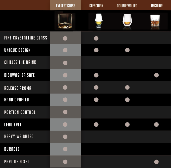 Everest Crystal Whiskey Glasses