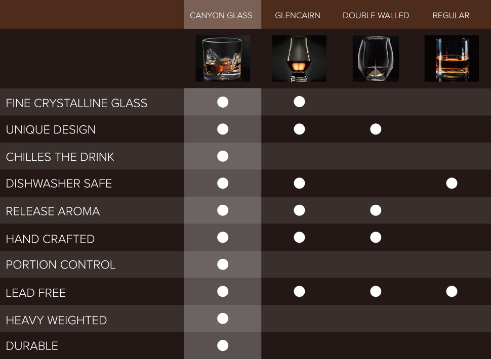 Grand Canyon Whiskey Glass 1 Pack